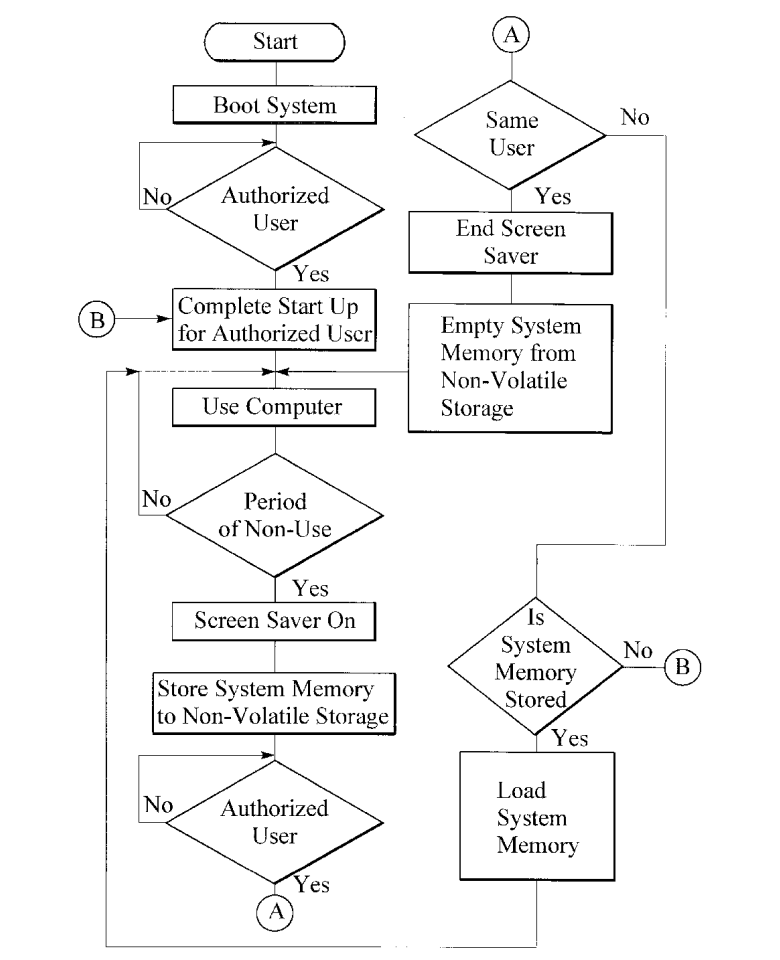 FIG. 1 flowchart from U.S. Patent No. 5,848,231, System Configuration Contingent Upon Secure Input